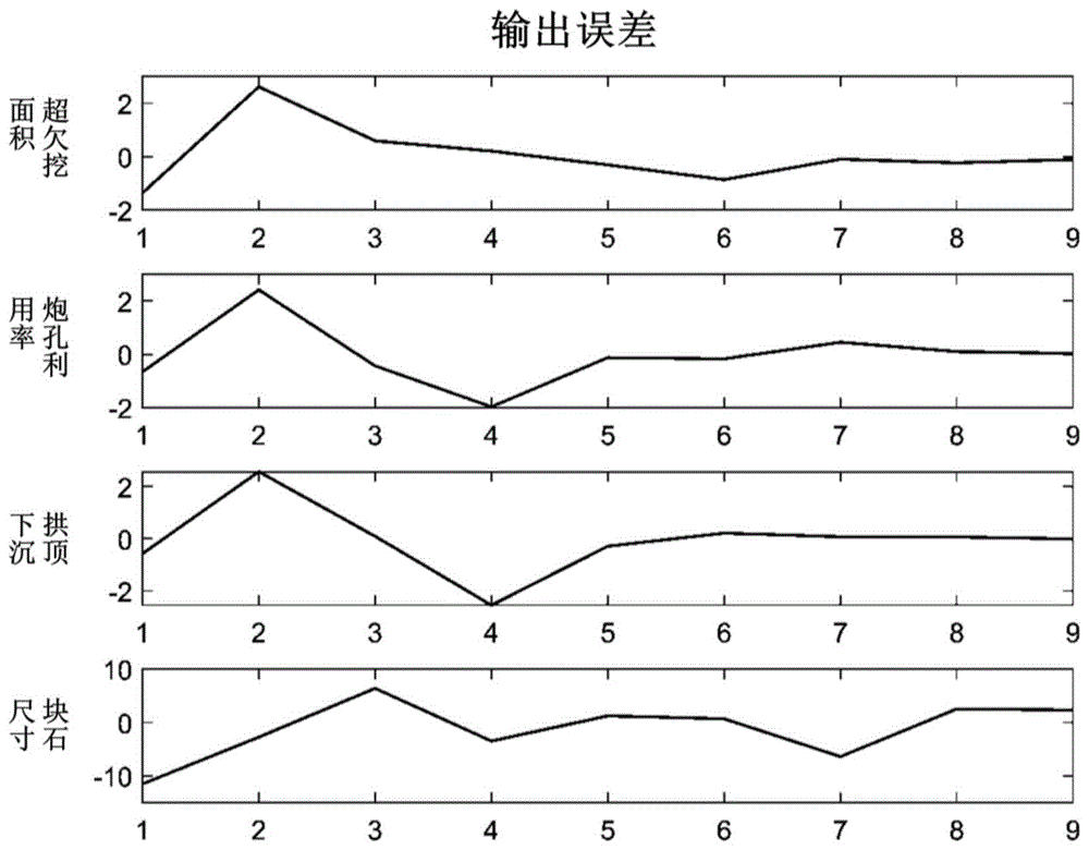 一种隧道爆破施工超欠挖优化方法