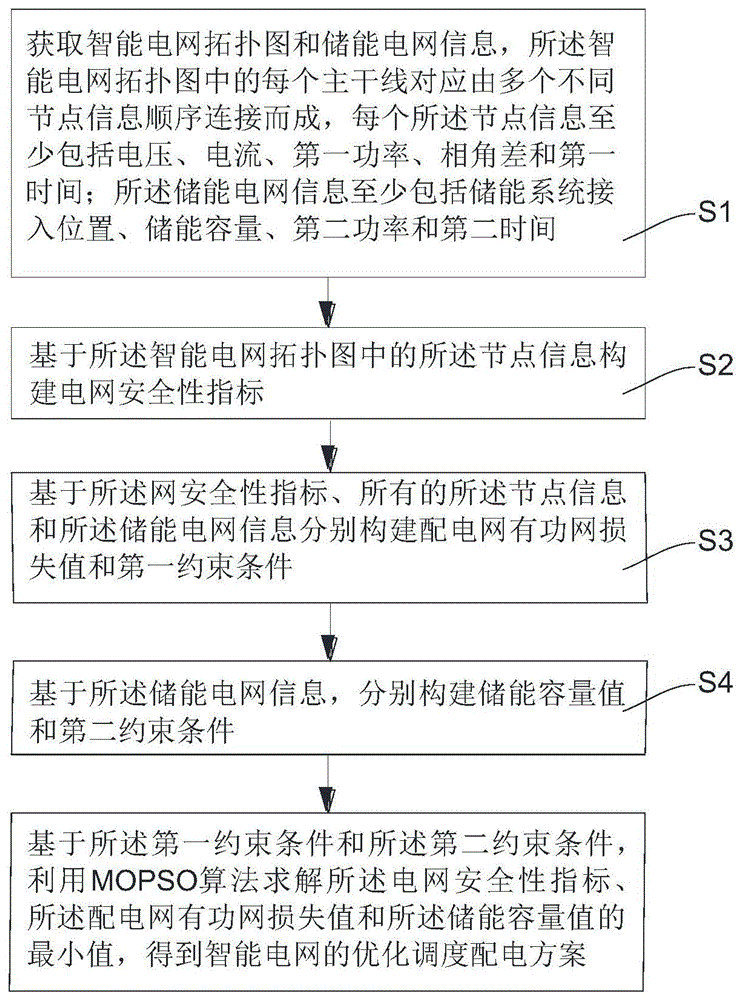 一种基于智能电网的配电方法及装置