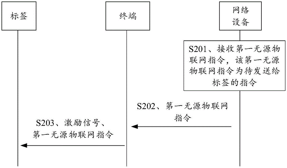 一种信息传输方法、系统及装置