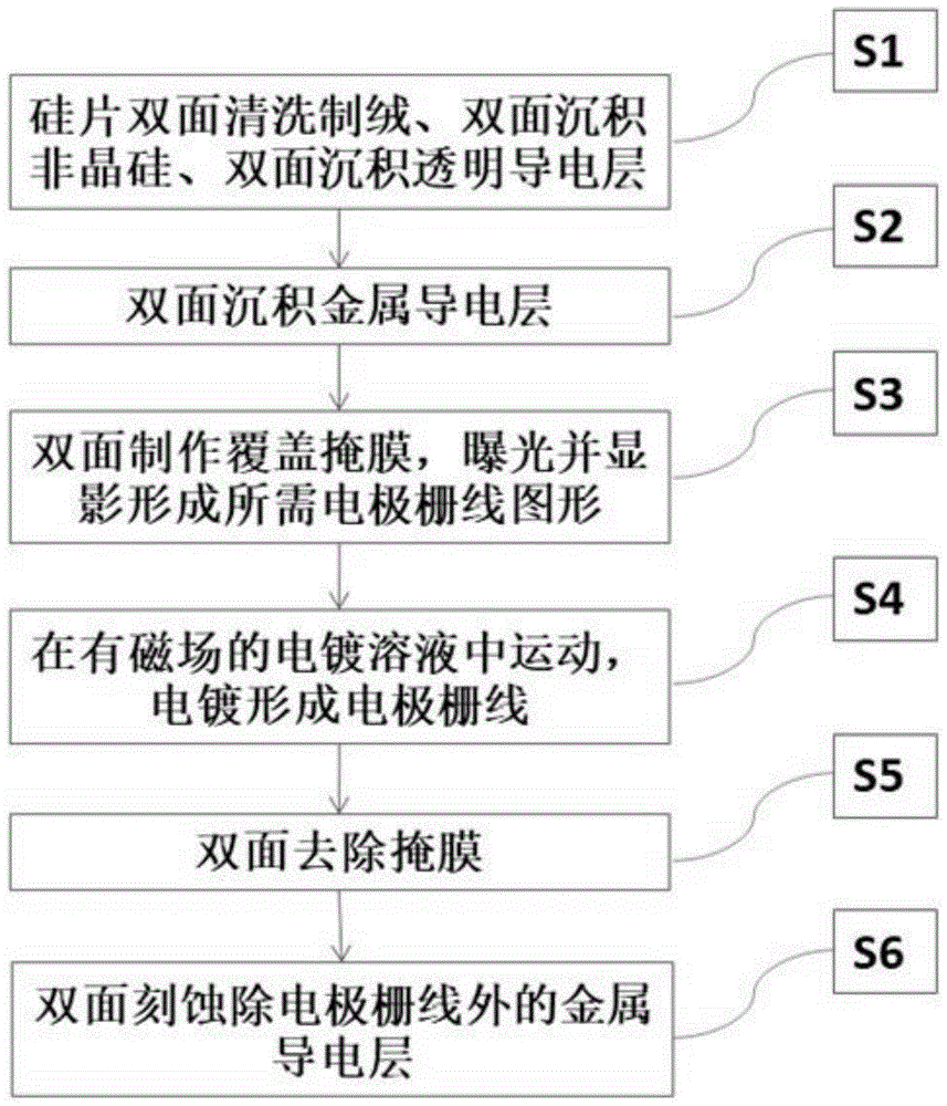 一种异质结太阳电池金属栅线的电镀方法