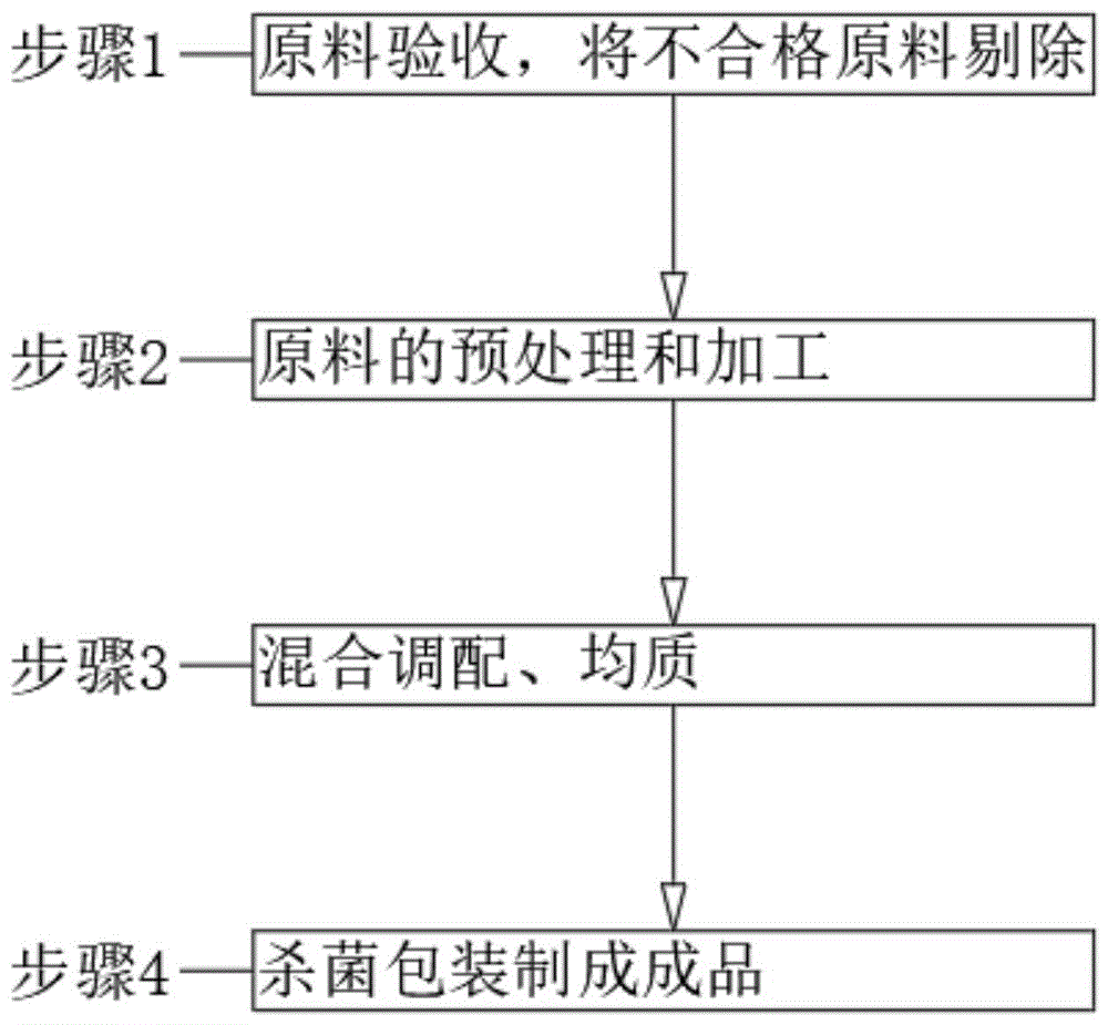 一种桑叶燕麦乳及其制备方法