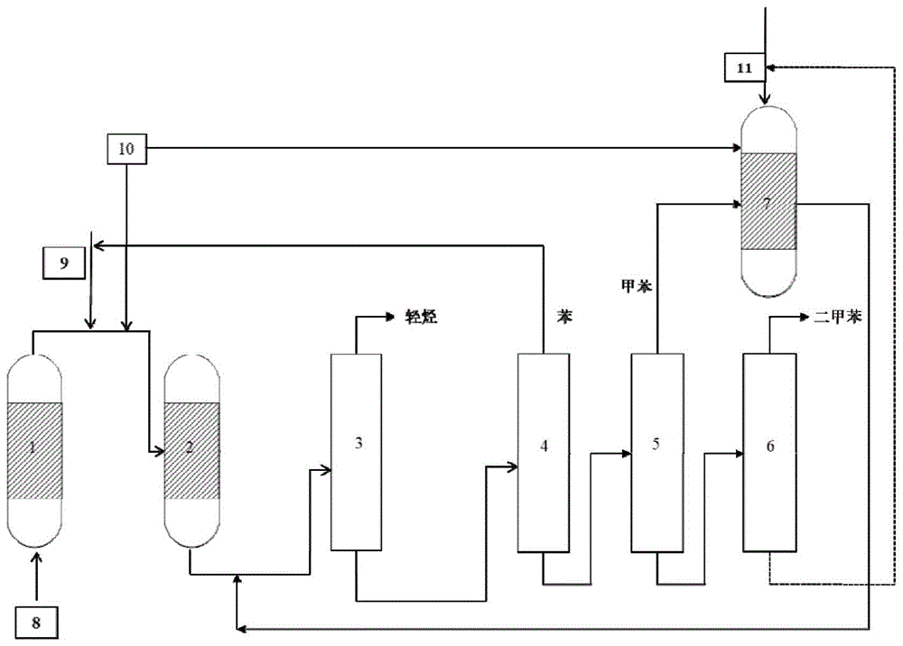 生产二甲苯的方法和系统