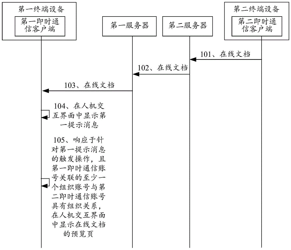 在线文档的处理方法、装置、电子设备及存储介质