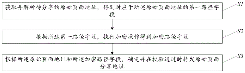 页面分享方法、系统及计算机存储介质