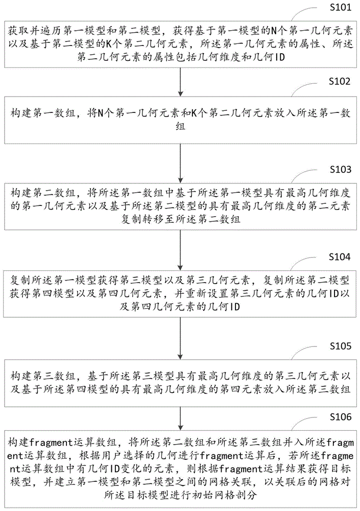 一种模型处理方法、装置、芯片及终端