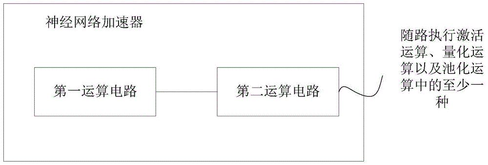 一种神经网络加速器、加速方法以及装置