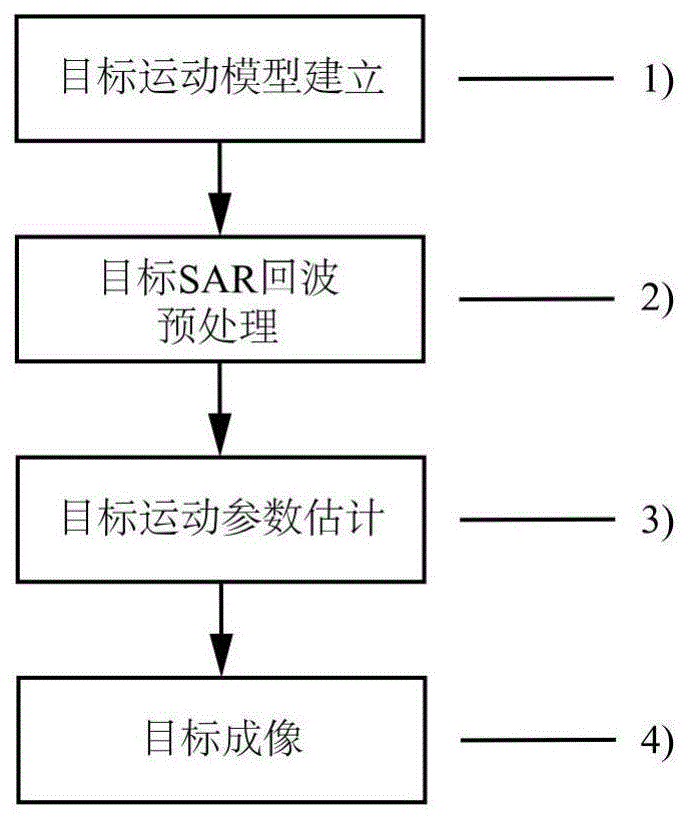 一种地基GNSS双基地雷达船舶目标SAR成像方法