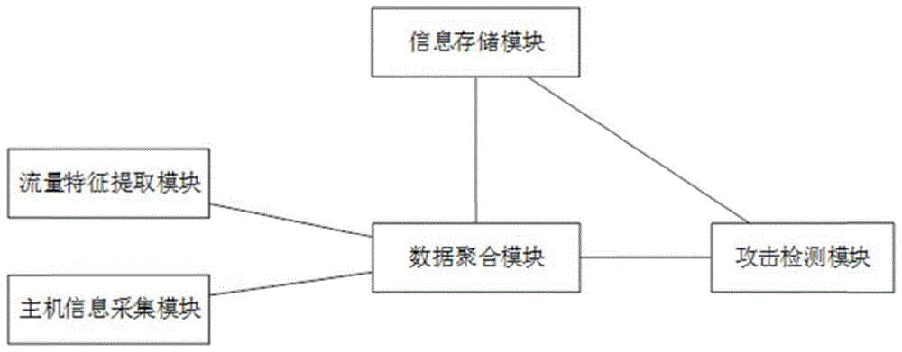 一种工控网络攻击检测系统、方法及电子设备