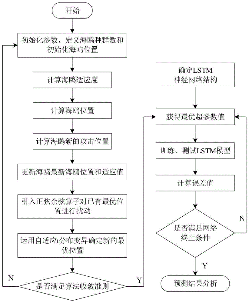 一种公交到站时间预测方法