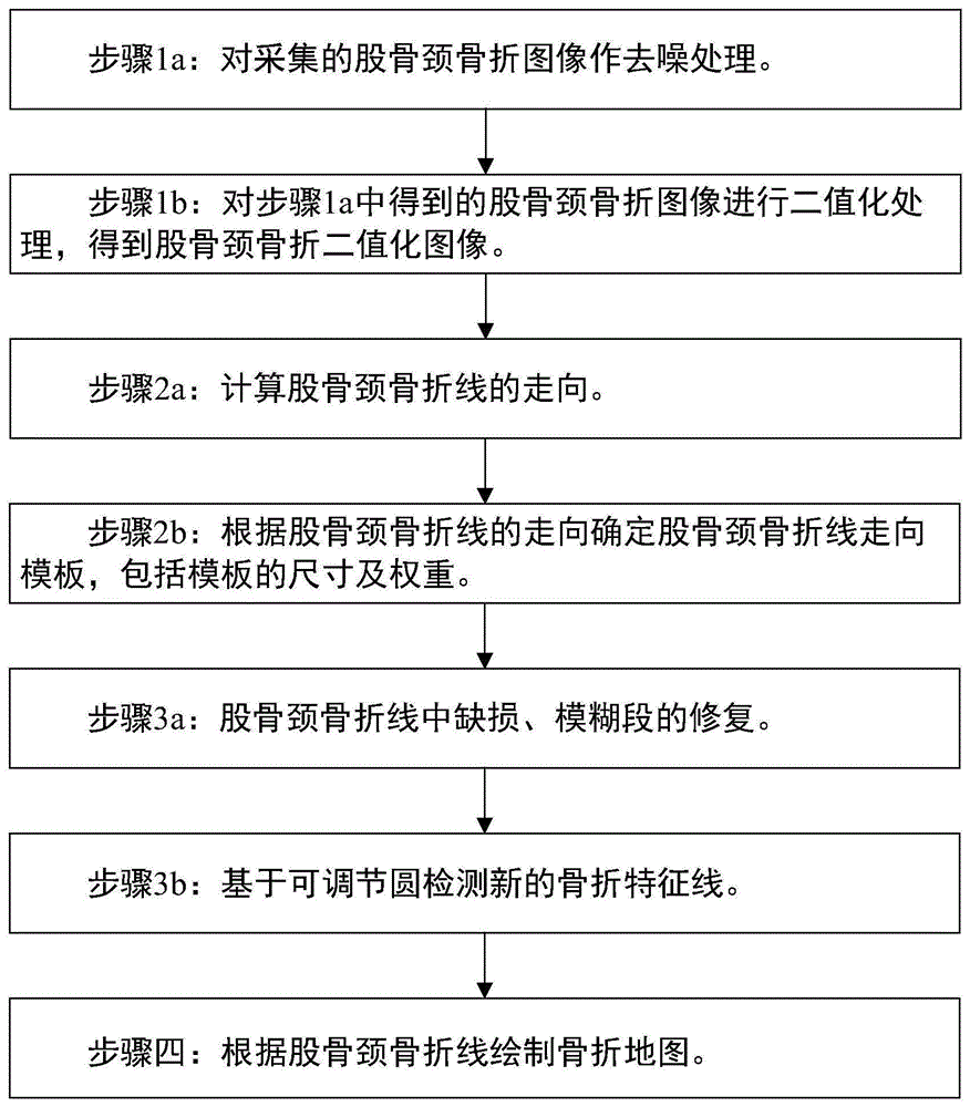 面向骨折地图构建的骨折线提取方法