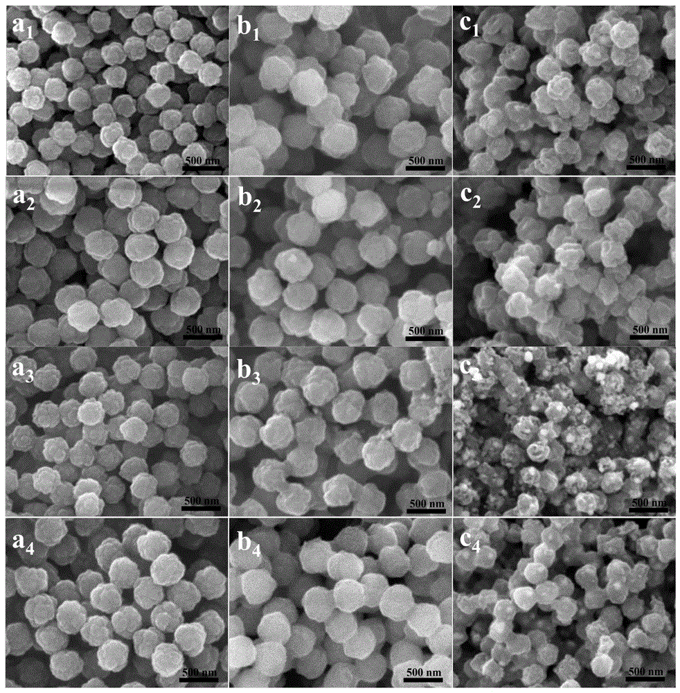 一种负载Fe/Co/Ni纳米颗粒的N,O掺杂类核桃状多孔碳复合微球及其制备方法