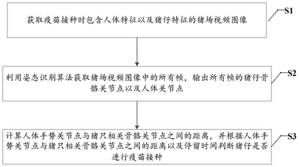 一种生猪疫苗接种判断方法及系统