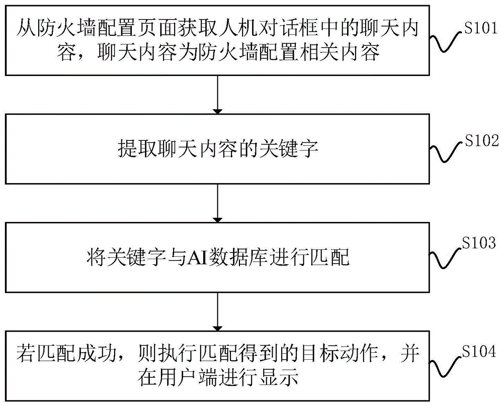 一种防火墙配置方法、装置、设备及计算机可读存储介质