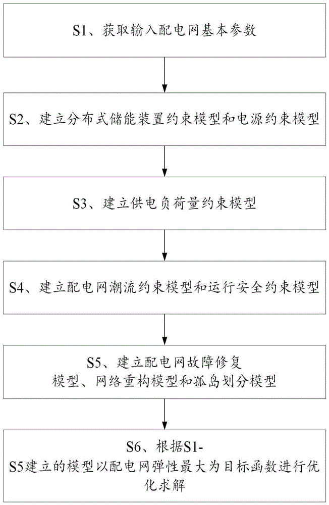 一种分布式储能的协调优化方法