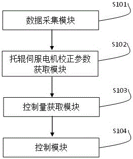 基于模糊PID的塑料膜包装智能调控系统