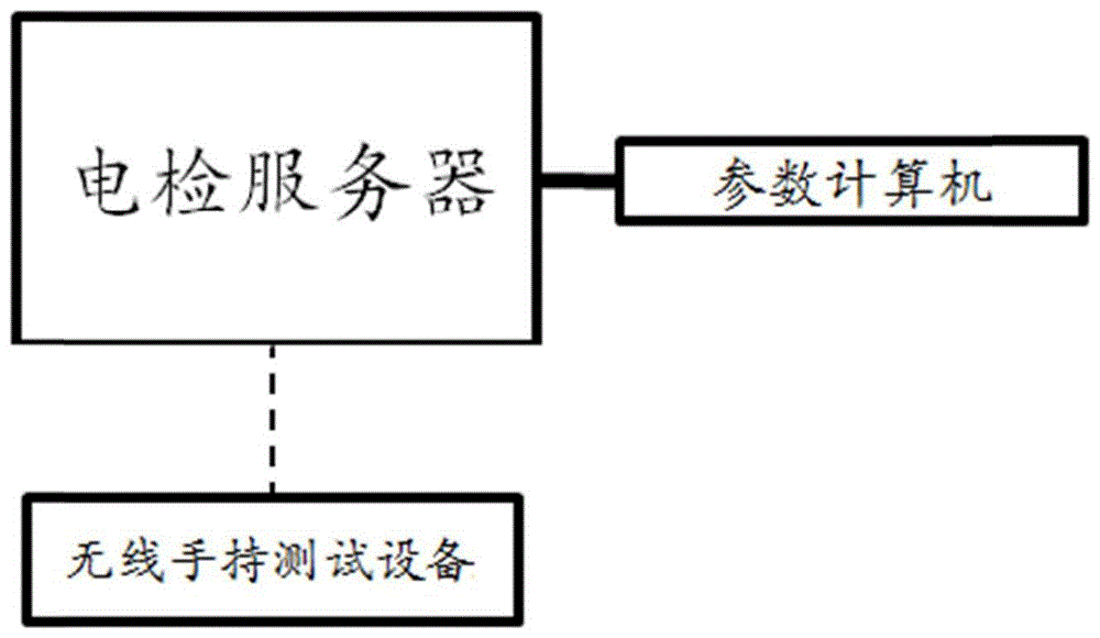 远程刷写整车电检手持测试设备的系统、方法和电子设备