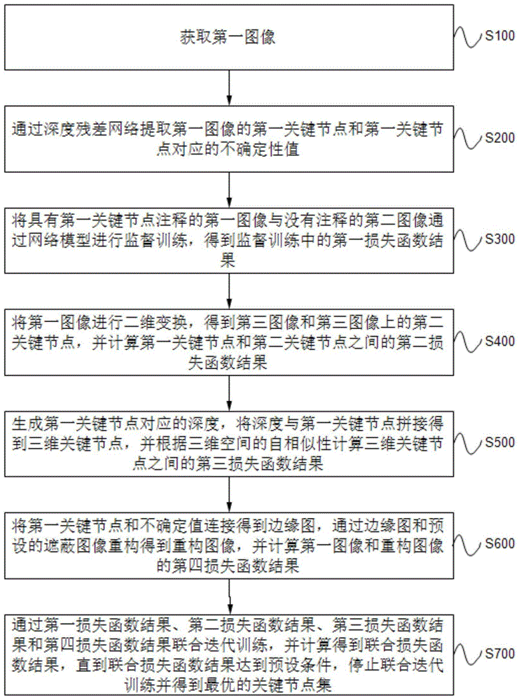 一种少样本的关键节点识别方法、系统、设备及存储介质