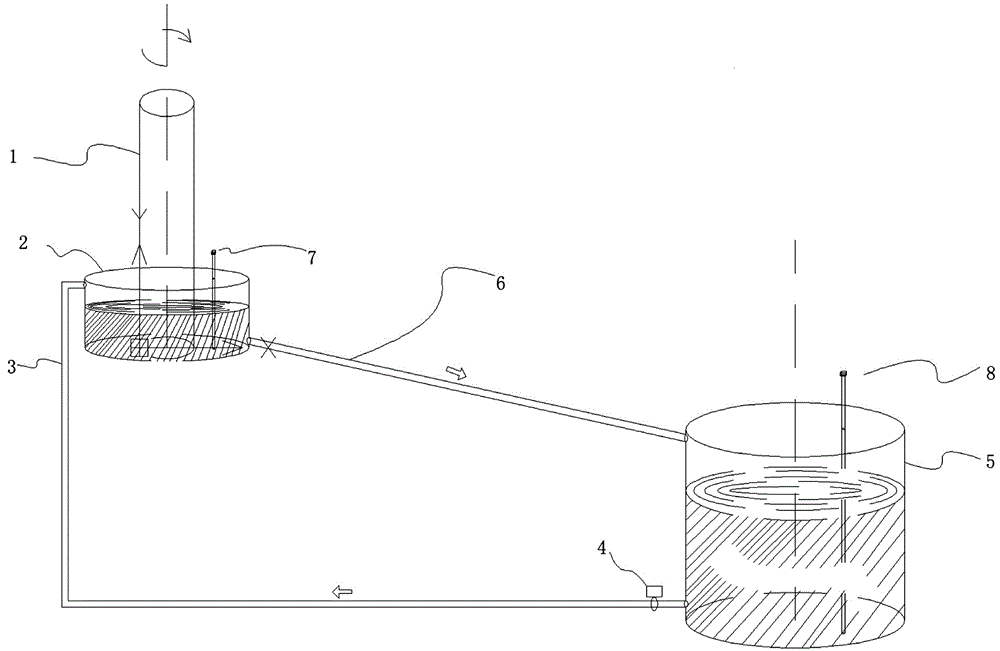 一种大轴旋转状态下的水导油槽油位间接测量结构及方法