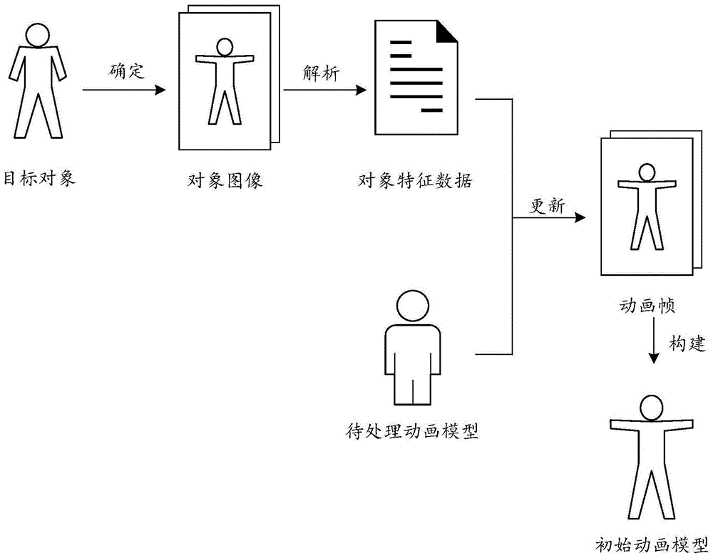 动画模型生成方法及装置