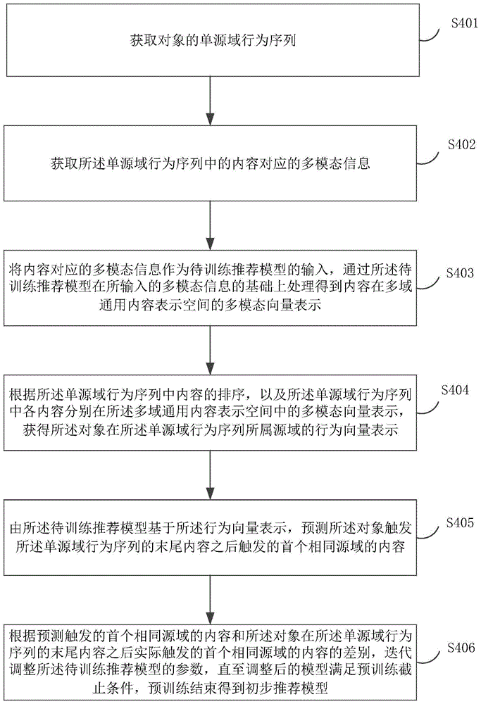 推荐模型的预训练方法、调整方法、推荐方法及相关产品