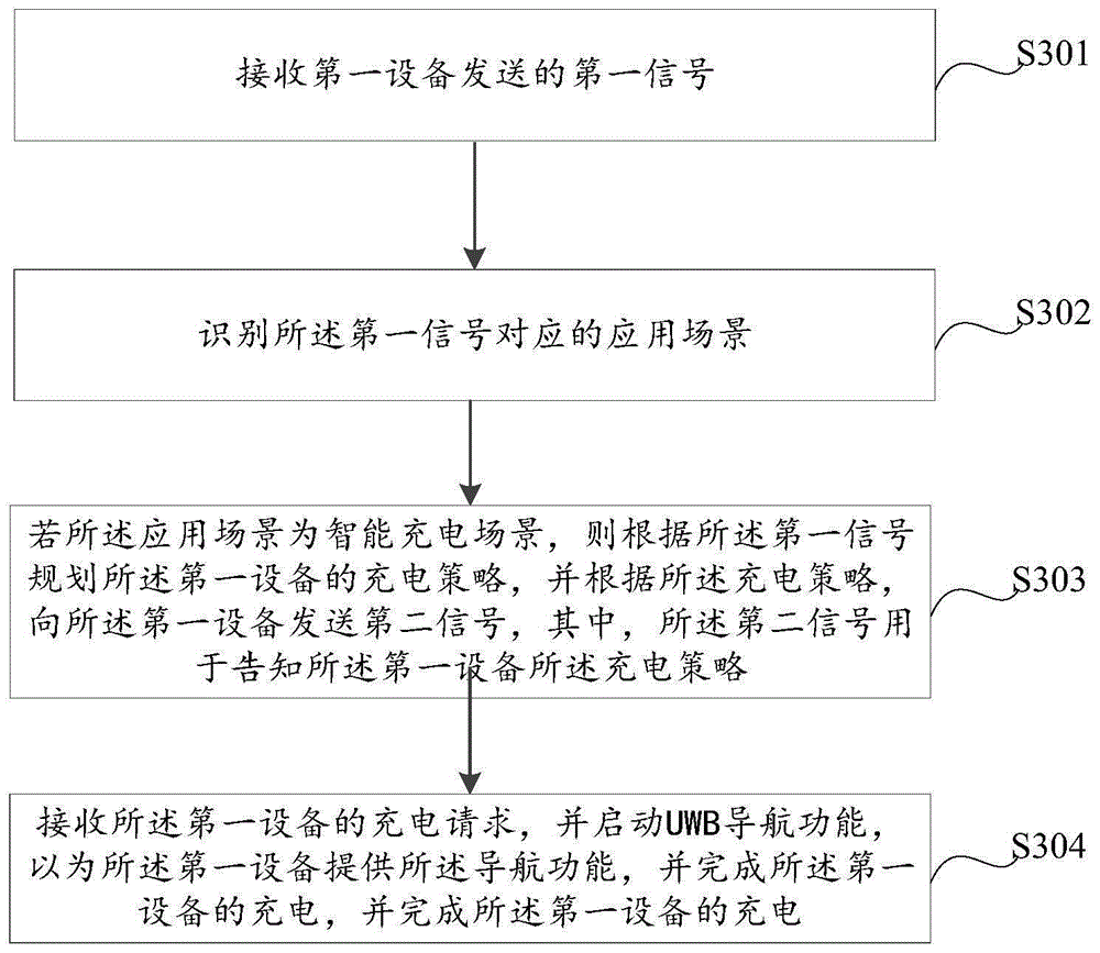 智能充电方法及相关装置