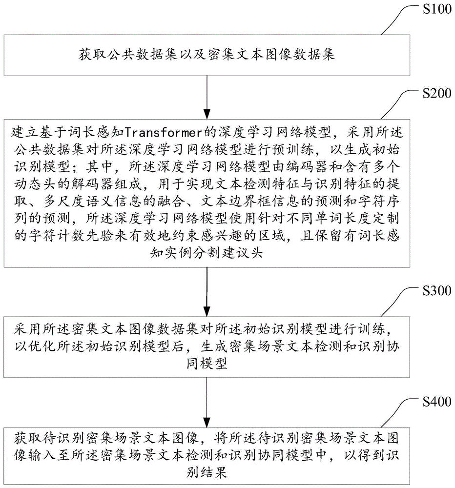 一种密集场景文本检测与识别方法