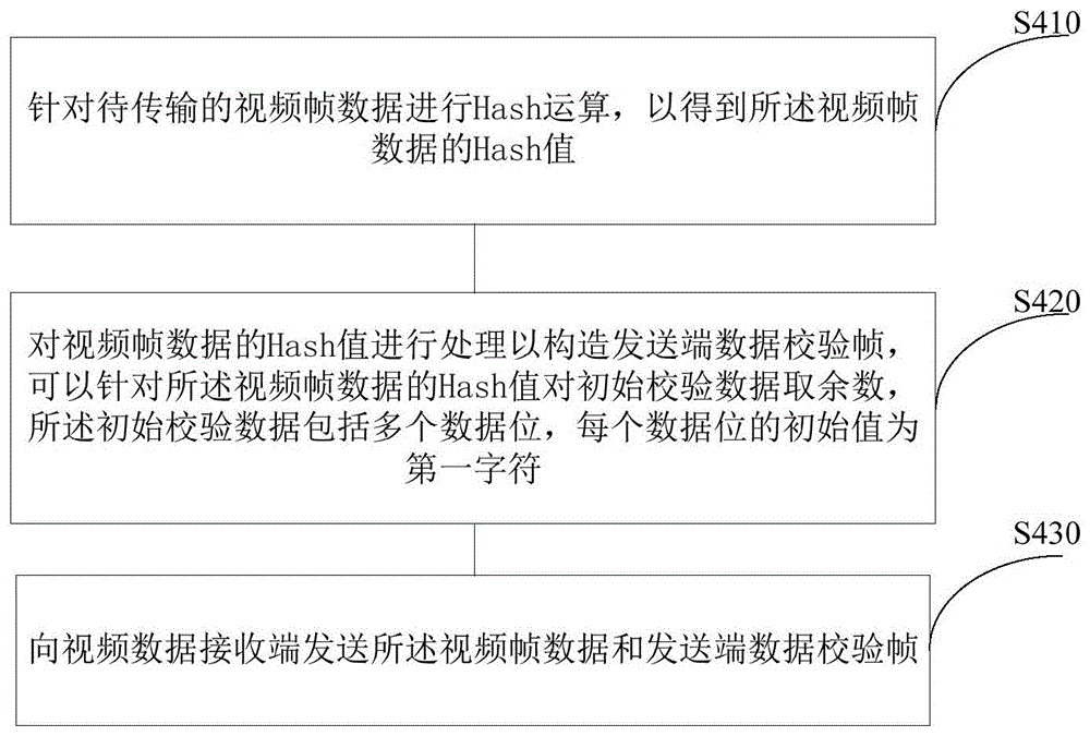 一种视频数据处理方法、装置、系统、存储介质及处理器