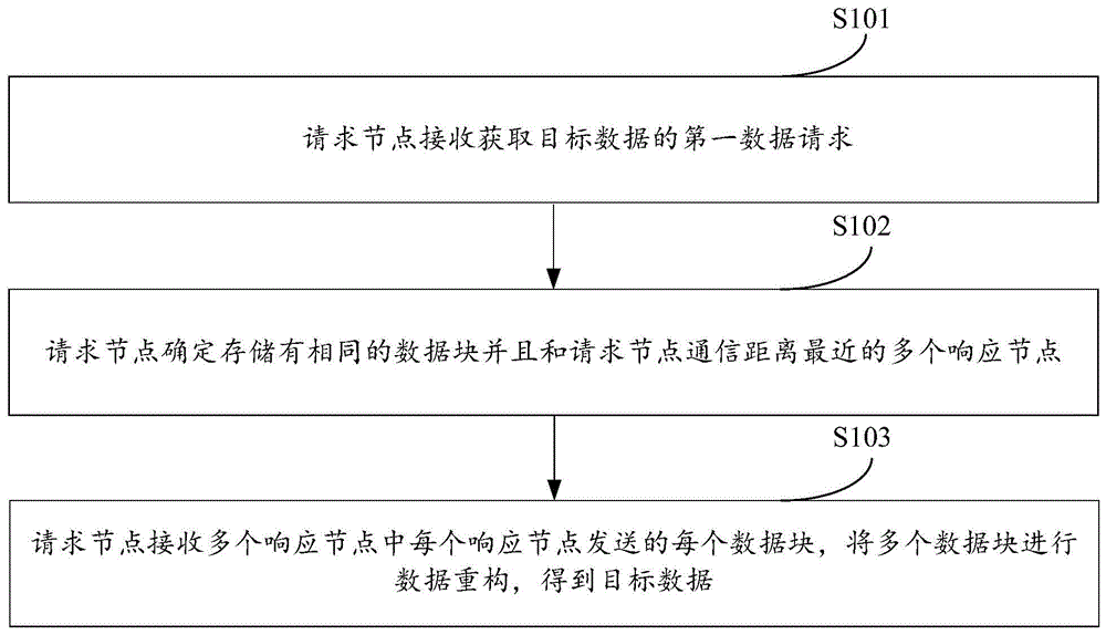 一种联盟链数据获取方法、系统、设备和存储介质