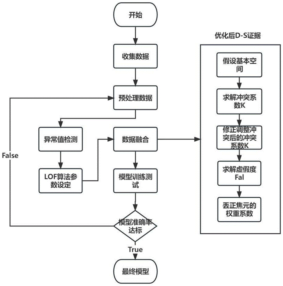 一种多维度信息融合智慧档案管理系统