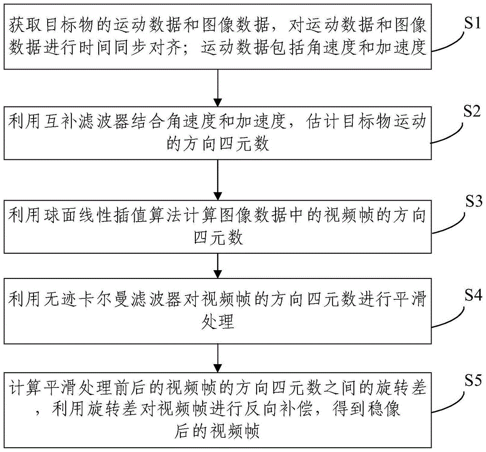 一种视频运动平滑处理方法、装置、设备和存储介质