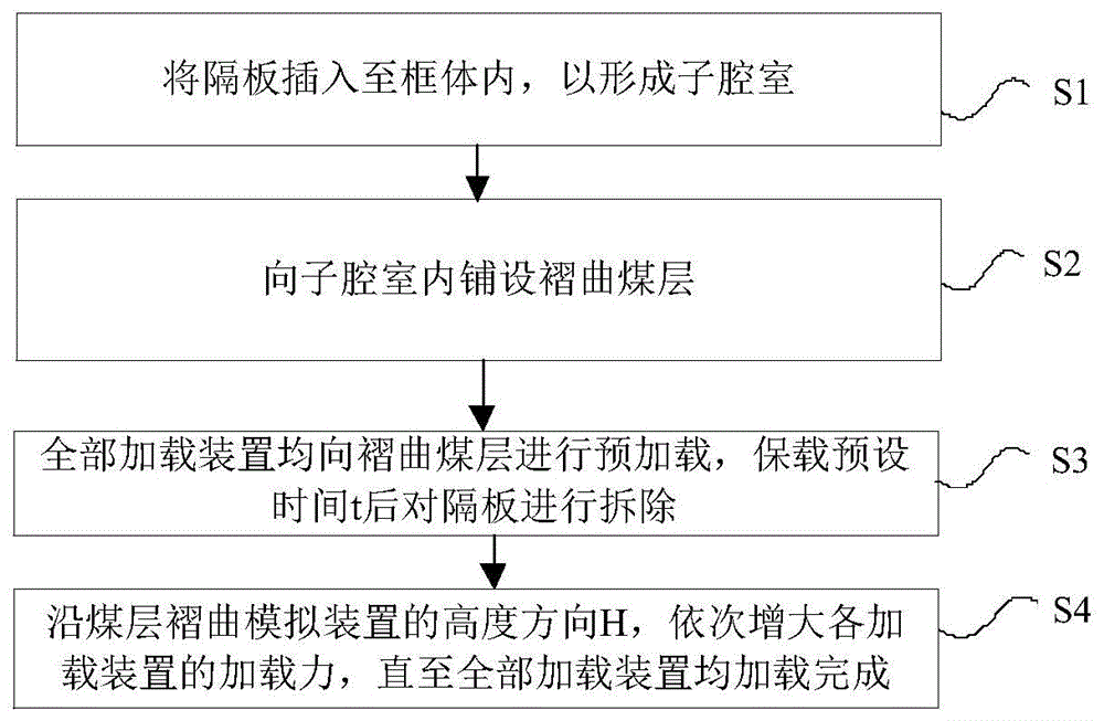 煤层褶曲模拟装置及煤层褶曲模拟方法