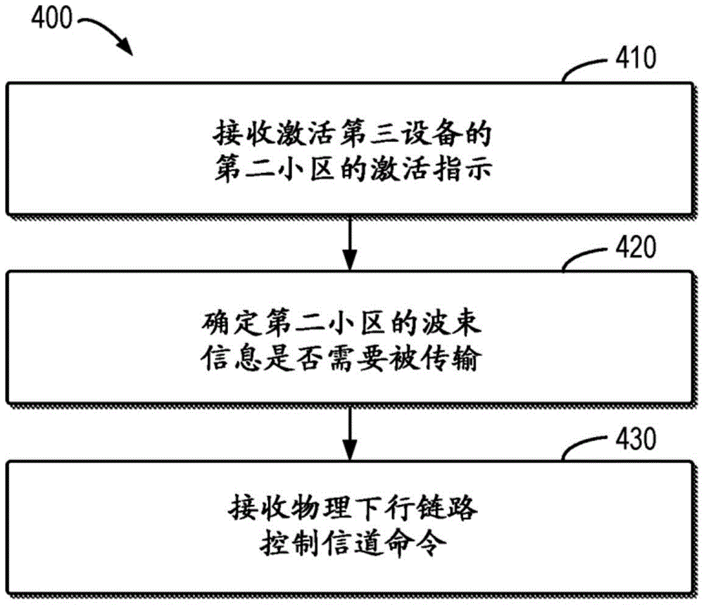 用于递送波束信息的机制