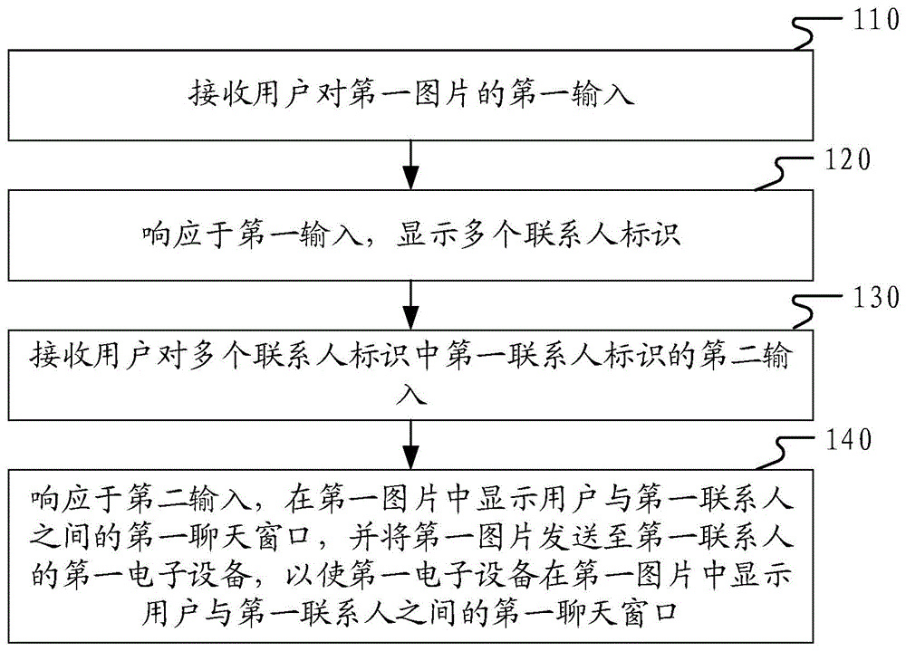 显示方法、装置及电子设备