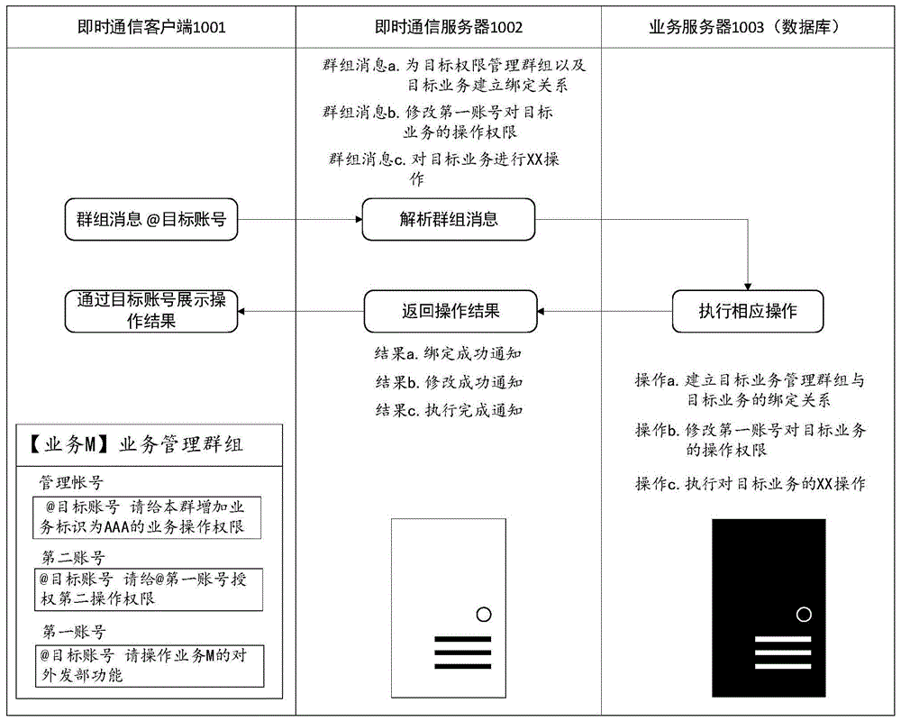 业务操作方法、装置、设备、存储介质及程序产品