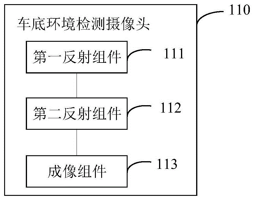 车底环境检测摄像头、车底环境检测方法和车辆系统