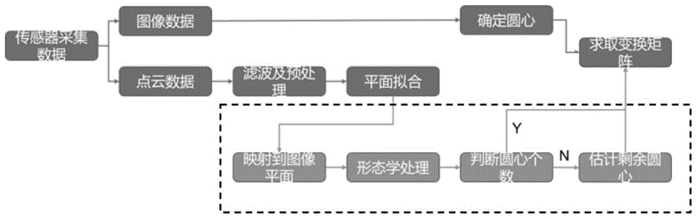 一种标定板上圆孔的圆心提取方法