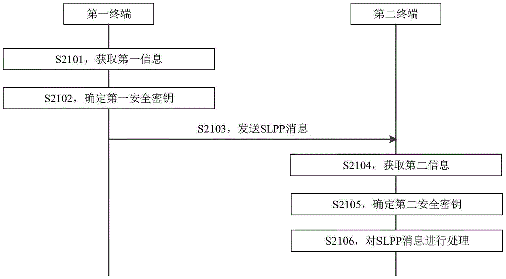 信息处理方法、终端、通信系统及存储介质