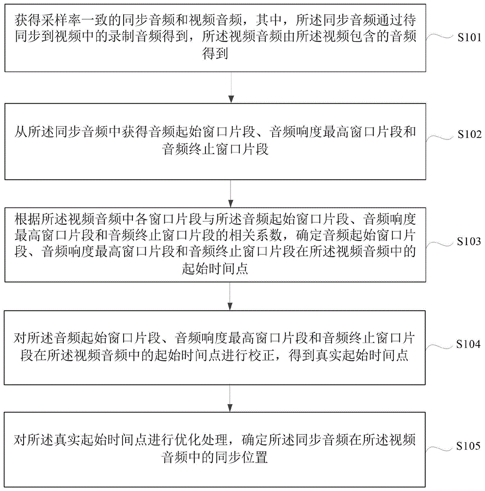 音视频的同步方法、系统、电子设备及存储介质