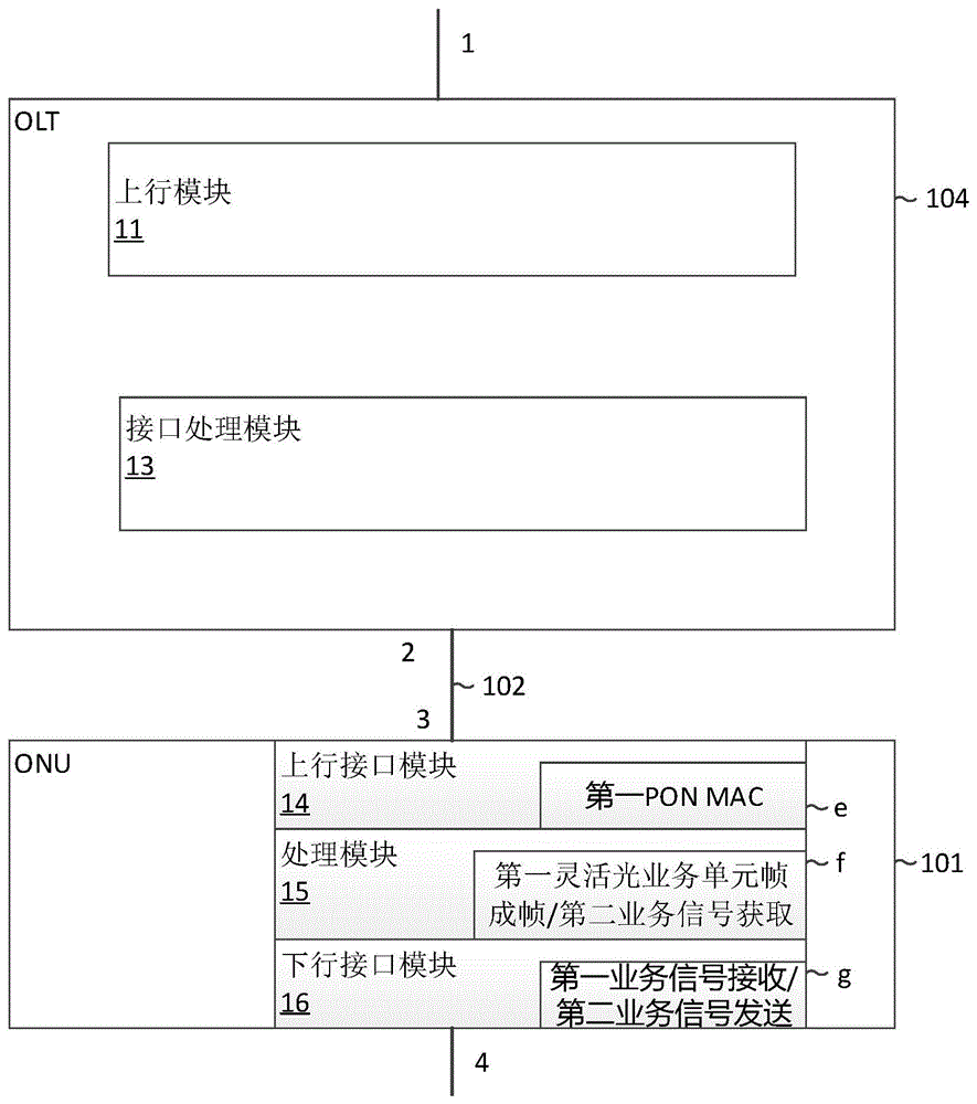 业务信号处理方法及设备