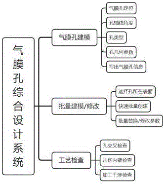 一种涡轮叶片气膜孔综合设计方法及系统