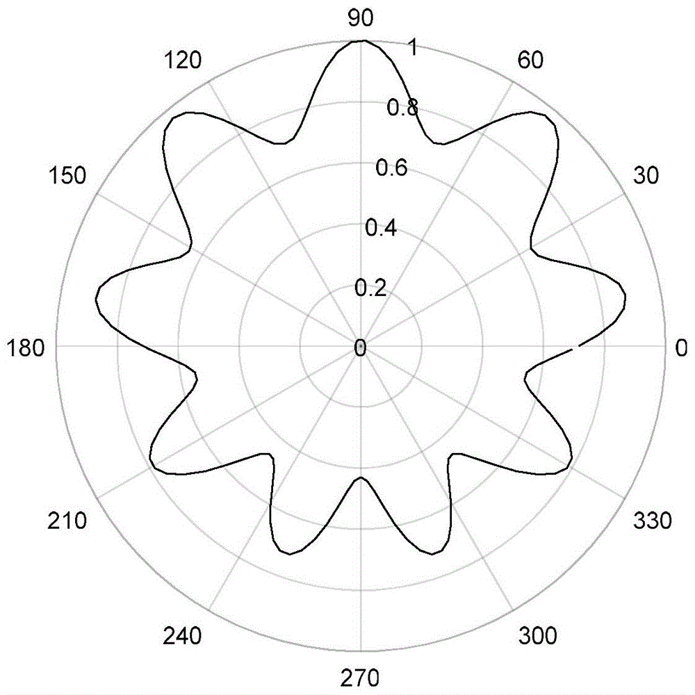一种圆环阵列塔康信标方向图实时监测方法及系统