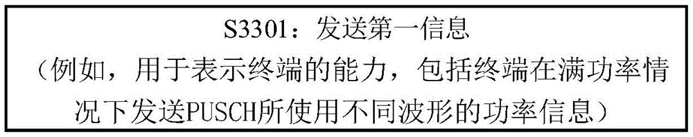 通信方法、终端、网络设备、通信系统和存储介质