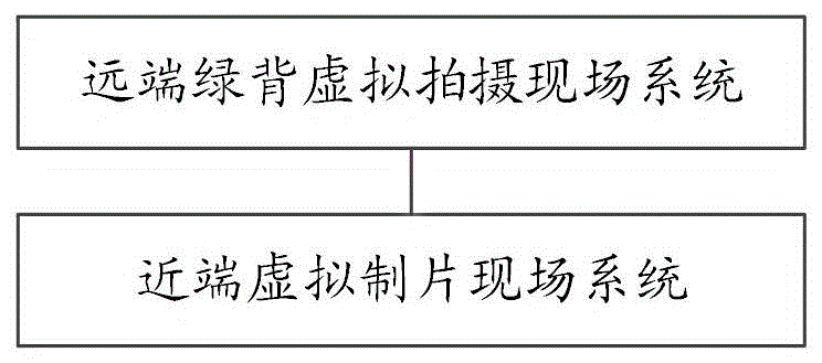 一种多地虚拟互动系统