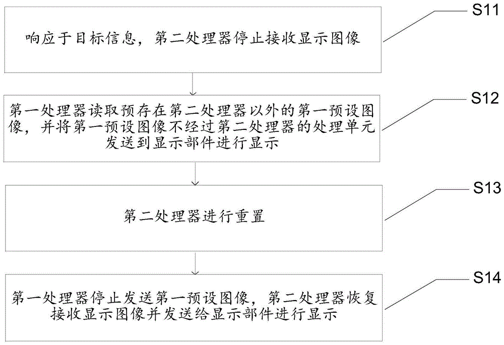 处理设备控制方法、装置、电子设备和存储介质