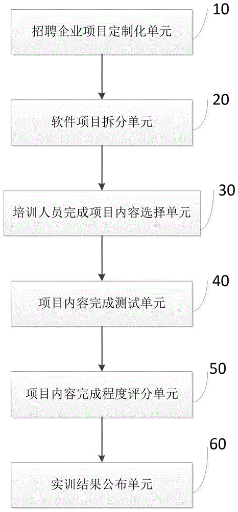 一种学校与企业定制化实训系统