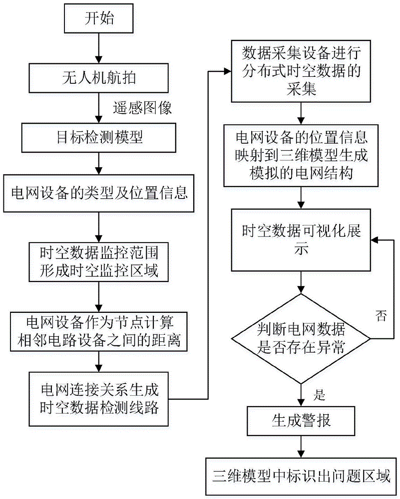 一种电网分布式时空数据的可视化方法及系统