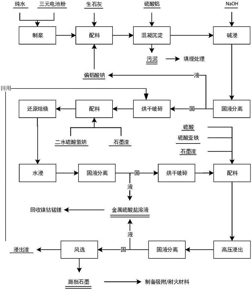 一种三元电池粉浸出方法