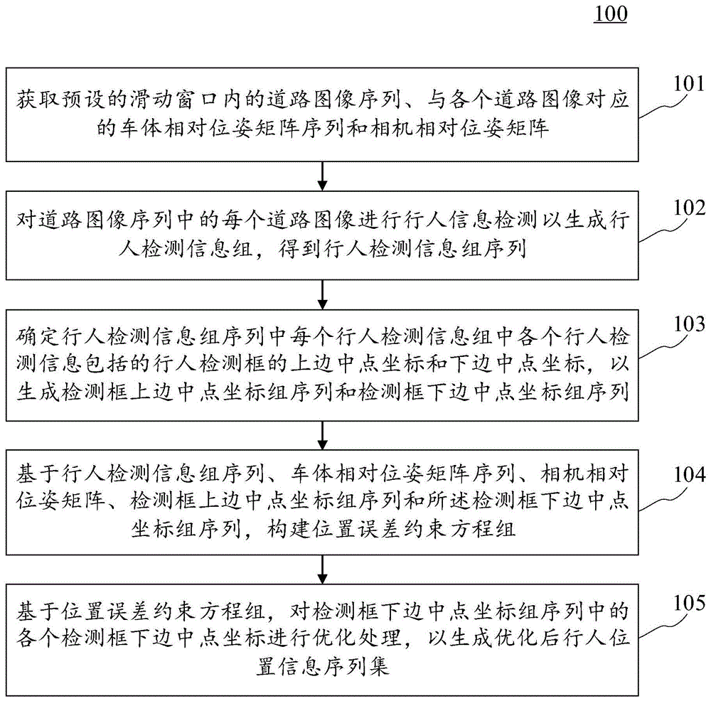 行人位置信息生成方法、装置、设备和计算机可读介质