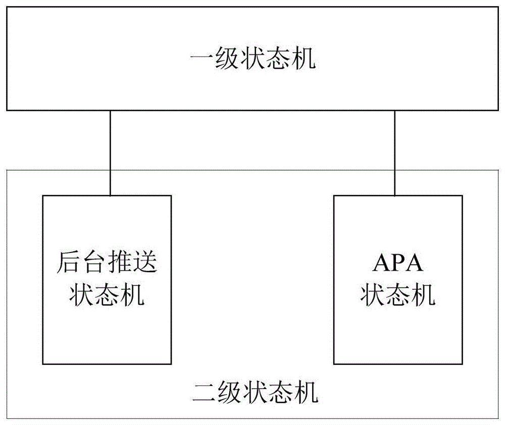 一种泊车控制装置、方法及系统