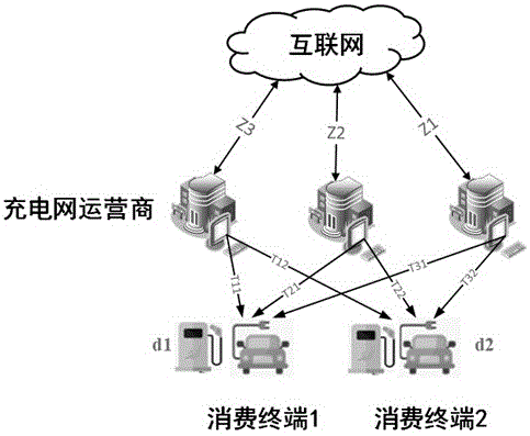 一种用于电动汽车充电网的网络安全策略优化方法